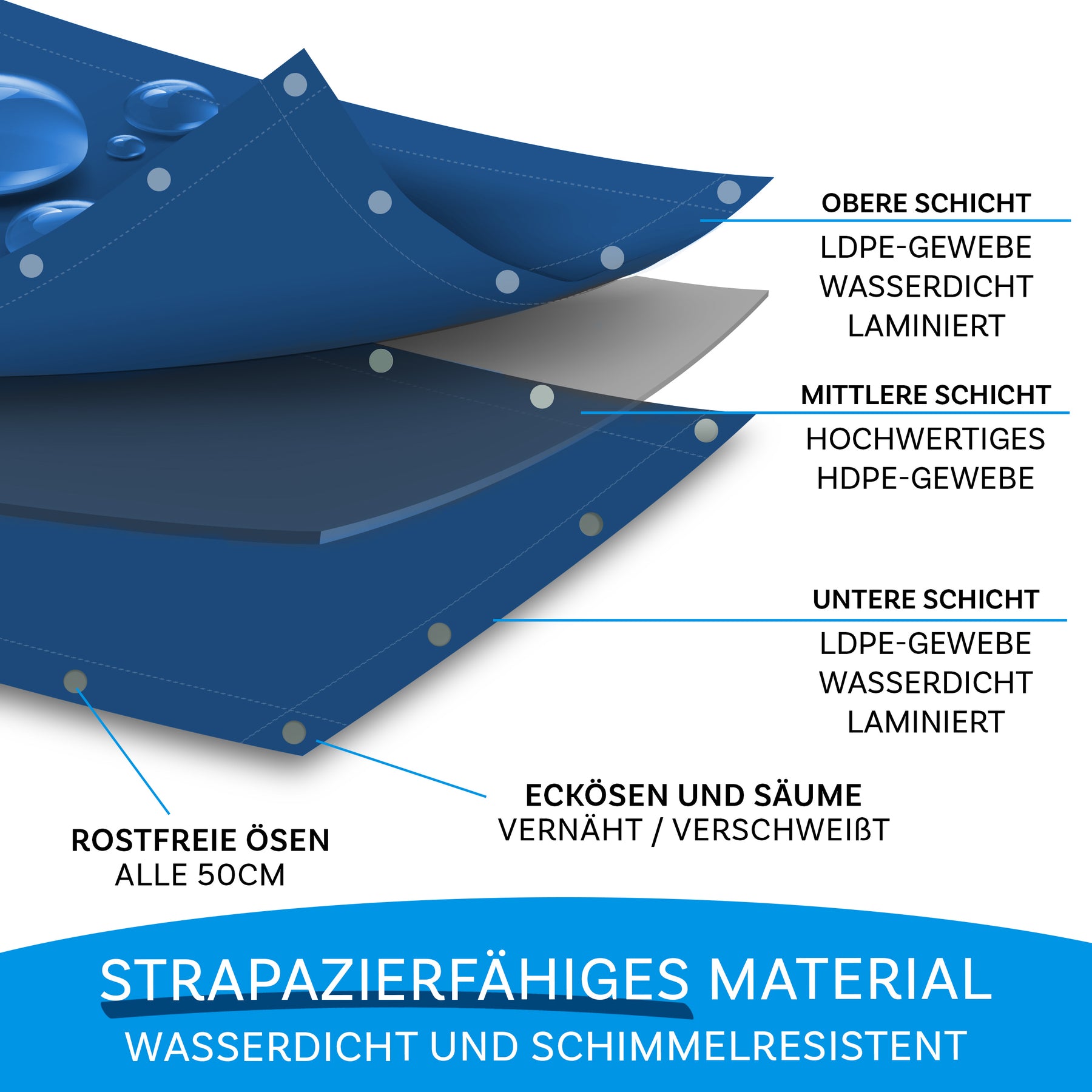 Dekzeil | Extreem scheurvast | Betrouwbare bescherming voor veelzijdige toepassingen | 180 g/m²