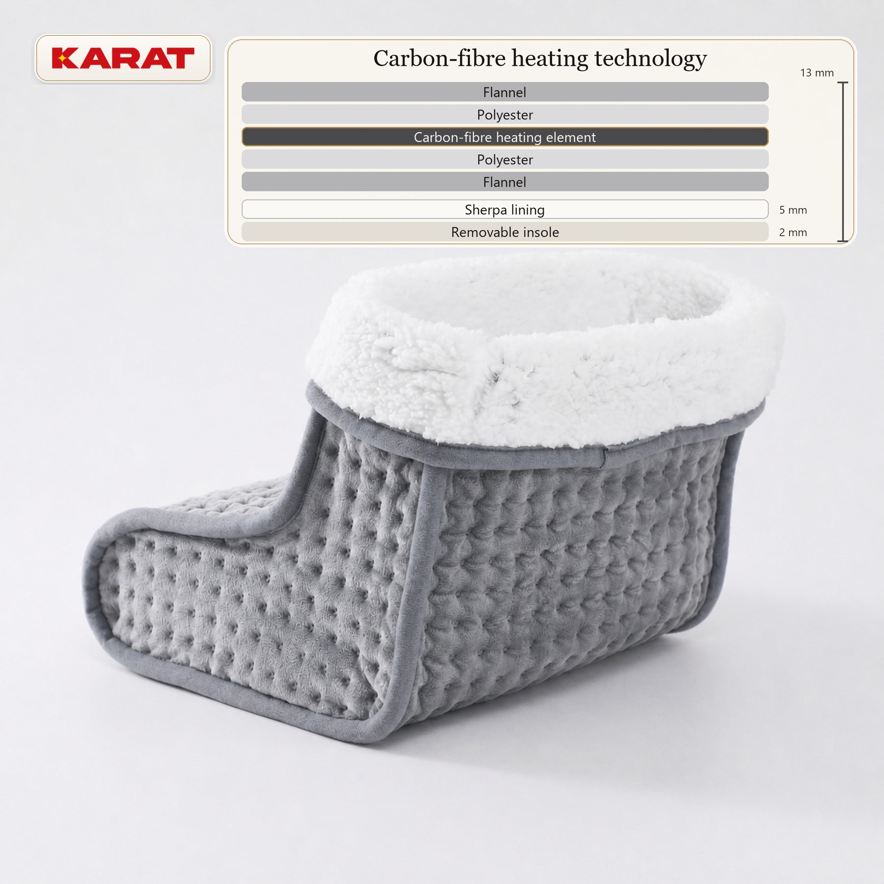 Elektrische Voetenwarmer | Fjord | 6 Warmtestanden tot 55 °C, Timer & Sherpa-Voering | 4 Kleuren